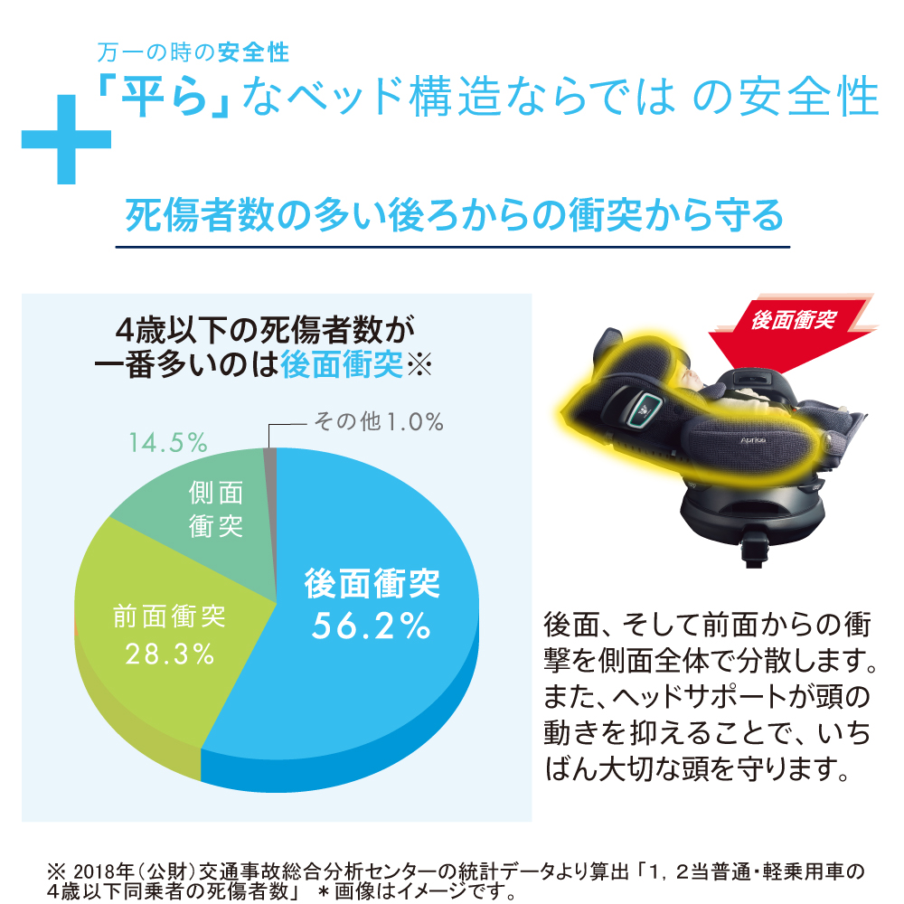 G-6 フラディア グロウ ISOFIX セーフティプラス プレミアム